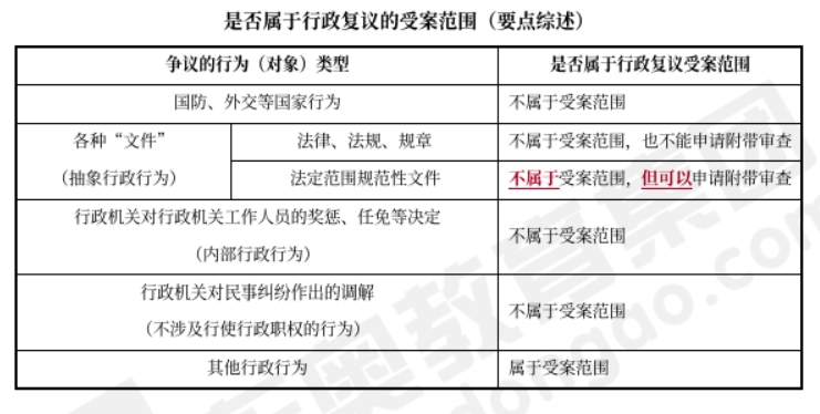 中級(jí)會(huì)計(jì)經(jīng)濟(jì)法預(yù)習(xí)知識(shí)點(diǎn)