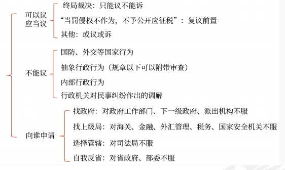 中級(jí)會(huì)計(jì)經(jīng)濟(jì)法預(yù)習(xí)知識(shí)點(diǎn) 中級(jí)會(huì)計(jì)經(jīng)濟(jì)法預(yù)習(xí)知識(shí)點(diǎn)