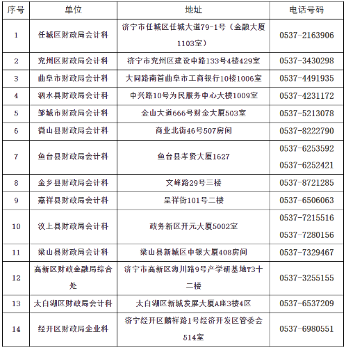 初級(jí)會(huì)計(jì)