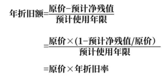 中級(jí)會(huì)計(jì)年限平均法