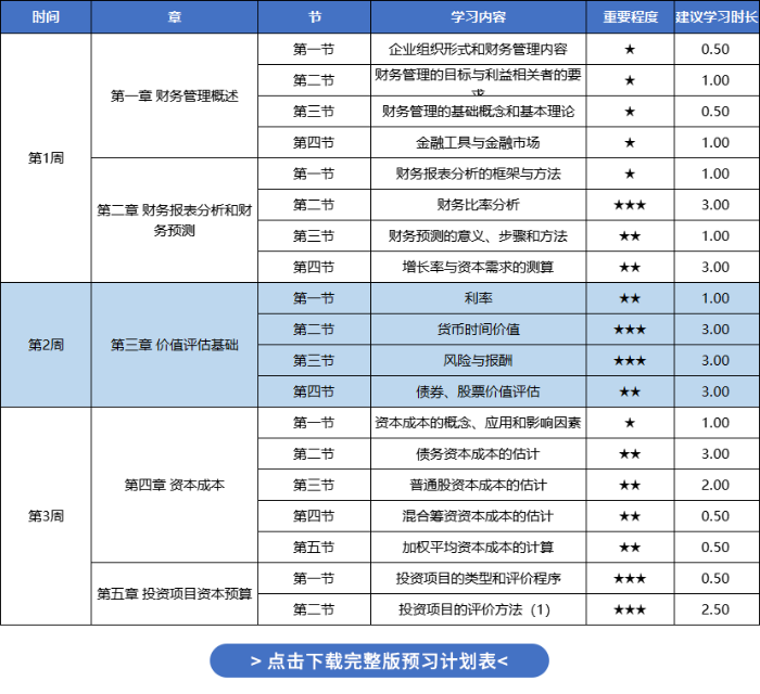 注會(huì)財(cái)管預(yù)習(xí)計(jì)劃表-例圖