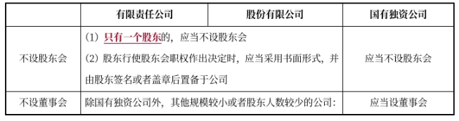 中級會計經(jīng)濟法預習知識點