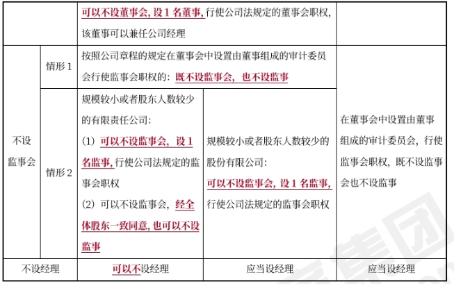 中級會計經(jīng)濟法預習知識點