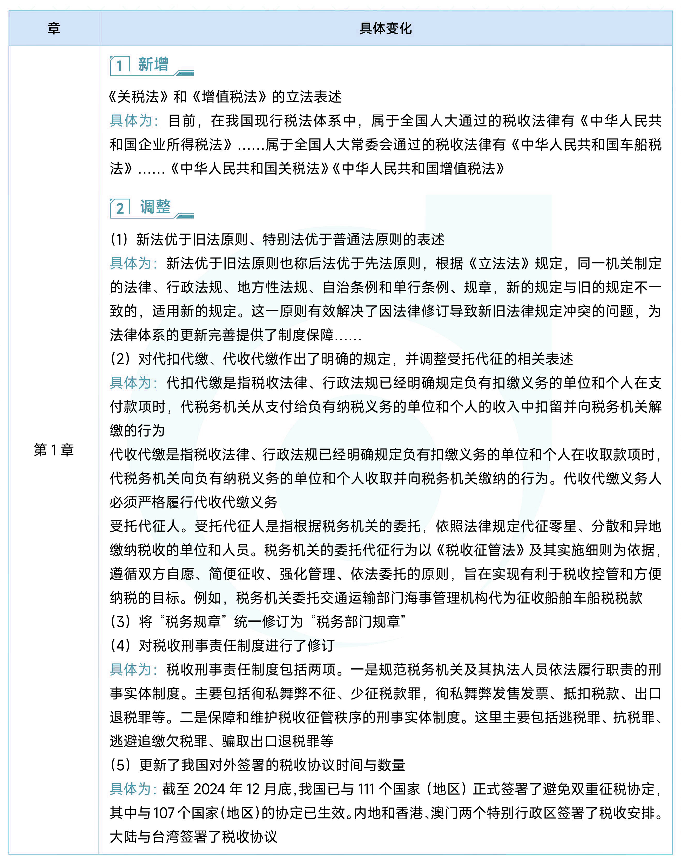 《稅法一》新增（調(diào)整）考點匯總