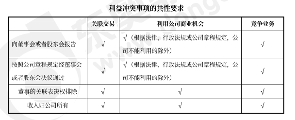 中級會計經(jīng)濟法預習知識點