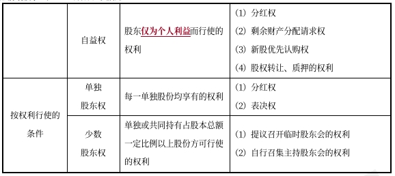 中級會計經(jīng)濟法預(yù)習(xí)知識點