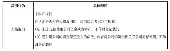 中級(jí)會(huì)計(jì)經(jīng)濟(jì)法預(yù)習(xí)知識(shí)點(diǎn)