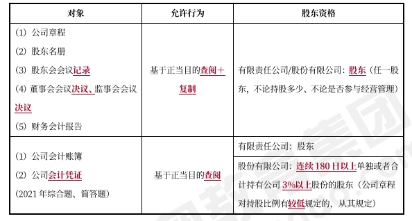 中級會計經(jīng)濟(jì)法預(yù)習(xí)知識點(diǎn)