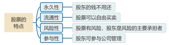 股票的特點 股票的特點