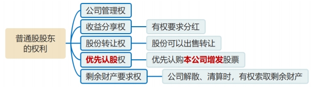 普通股股東的權利 普通股股東的權利