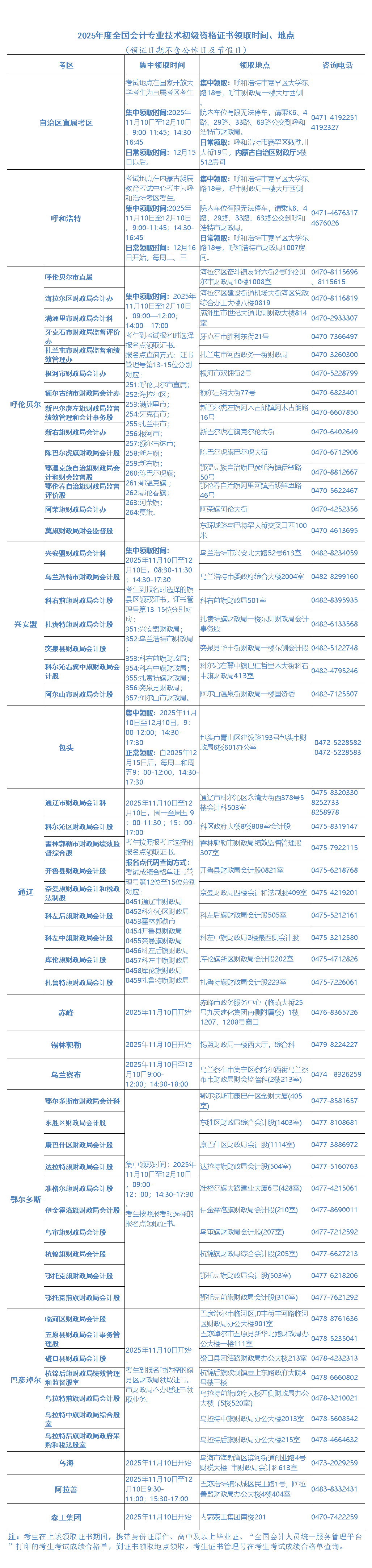 初級(jí)會(huì)計(jì)