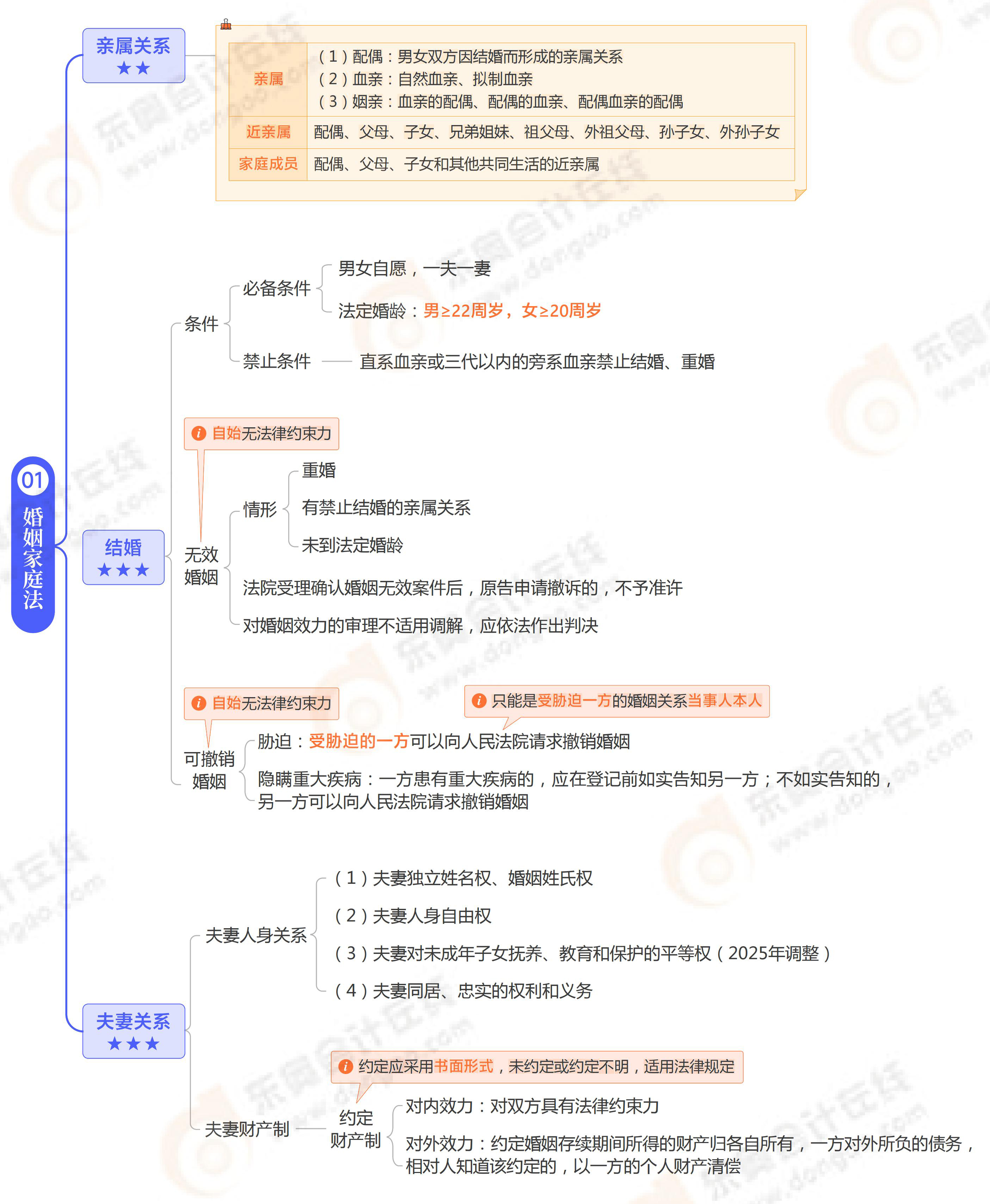 《涉稅服務(wù)相關(guān)法律》思維導(dǎo)圖第十章 《涉稅服務(wù)相關(guān)法律》思維導(dǎo)圖第十章