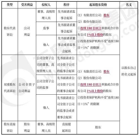 中級(jí)會(huì)計(jì)經(jīng)濟(jì)法預(yù)習(xí)知識(shí)點(diǎn)