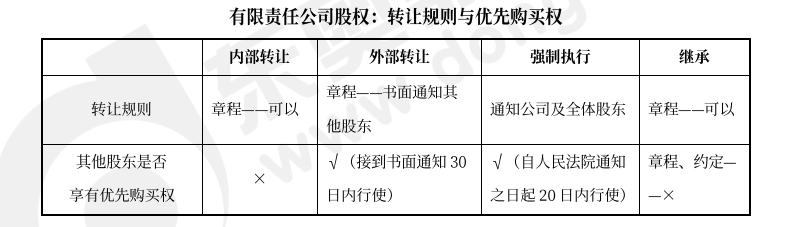 中級會計經(jīng)濟法預(yù)習知識點