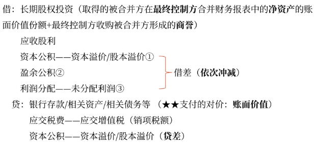 第一種情形 第一種情形