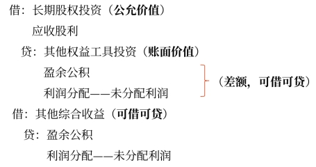 ④以其他權(quán)益工具投資作為合并對(duì)價(jià)