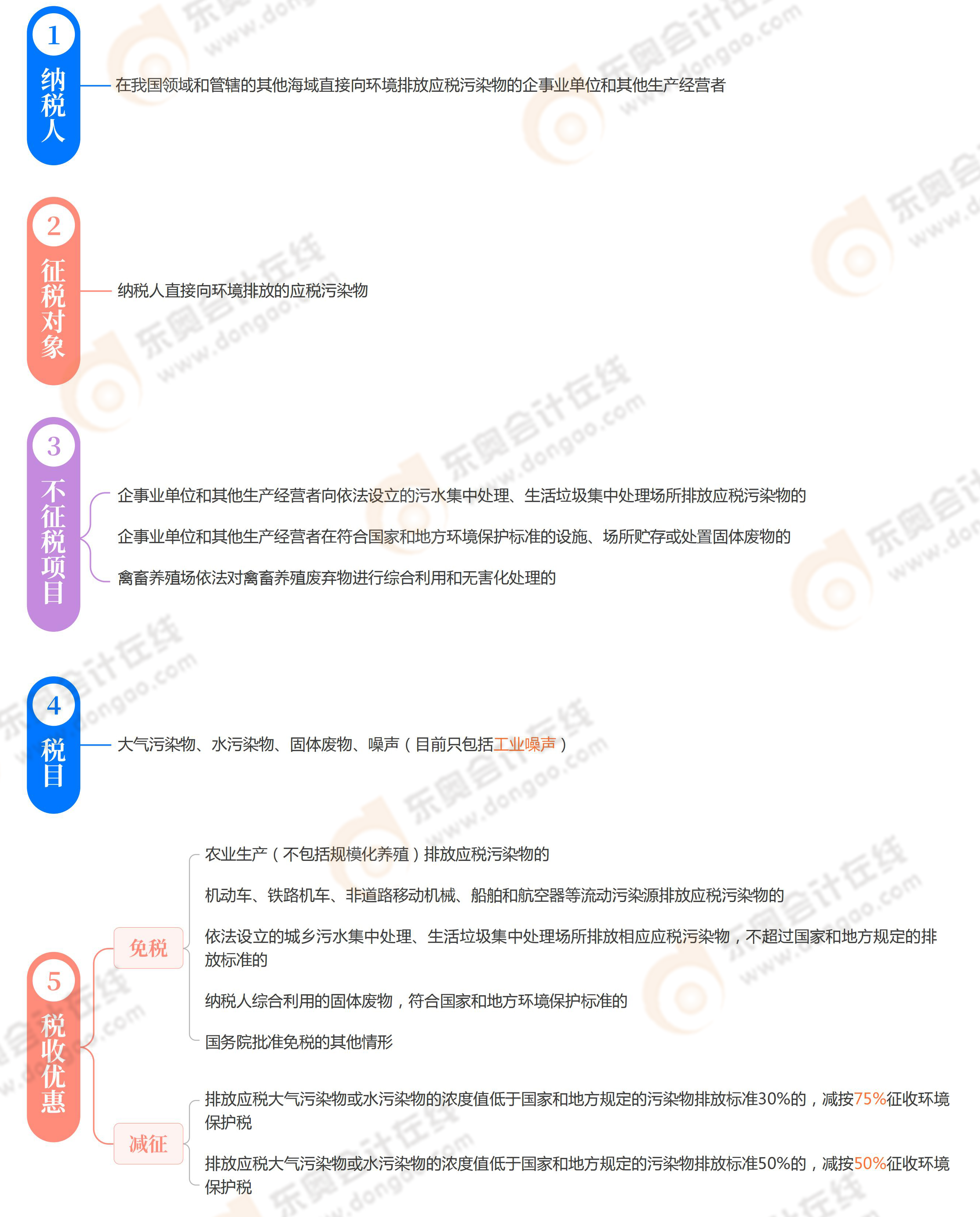《稅法一》第八章