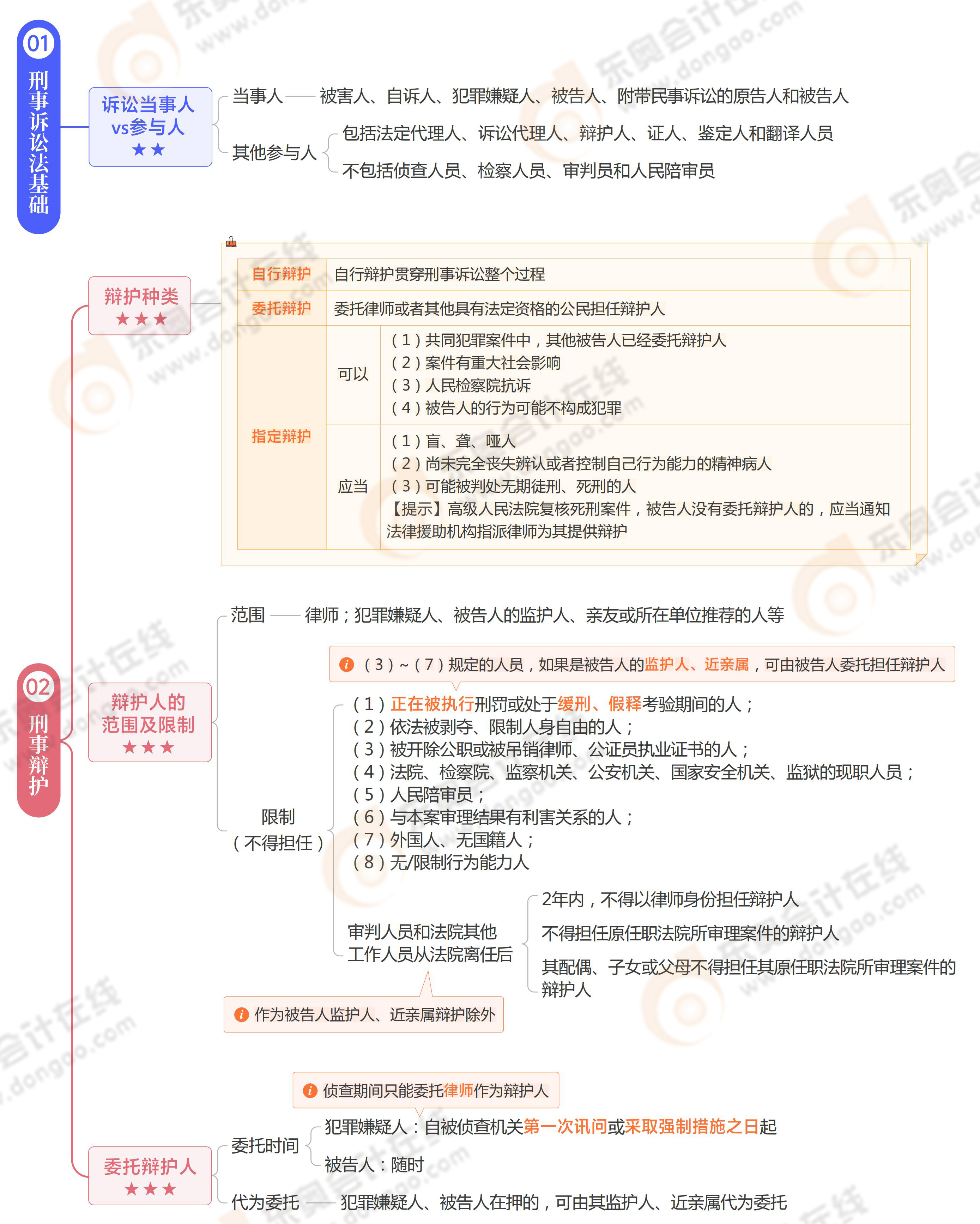 《涉稅服務(wù)相關(guān)法律》思維導(dǎo)圖第十九章 《涉稅服務(wù)相關(guān)法律》思維導(dǎo)圖第十九章