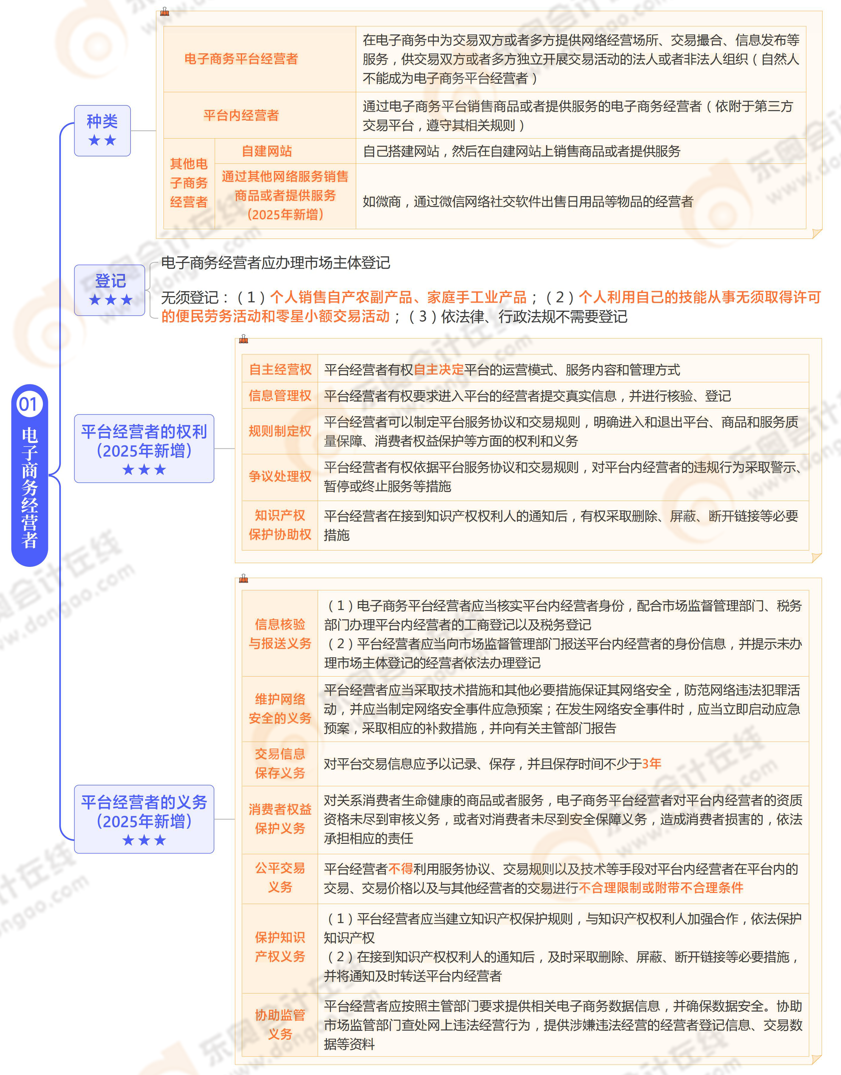 《涉稅服務(wù)相關(guān)法律》思維導(dǎo)圖第十五章 《涉稅服務(wù)相關(guān)法律》思維導(dǎo)圖第十五章