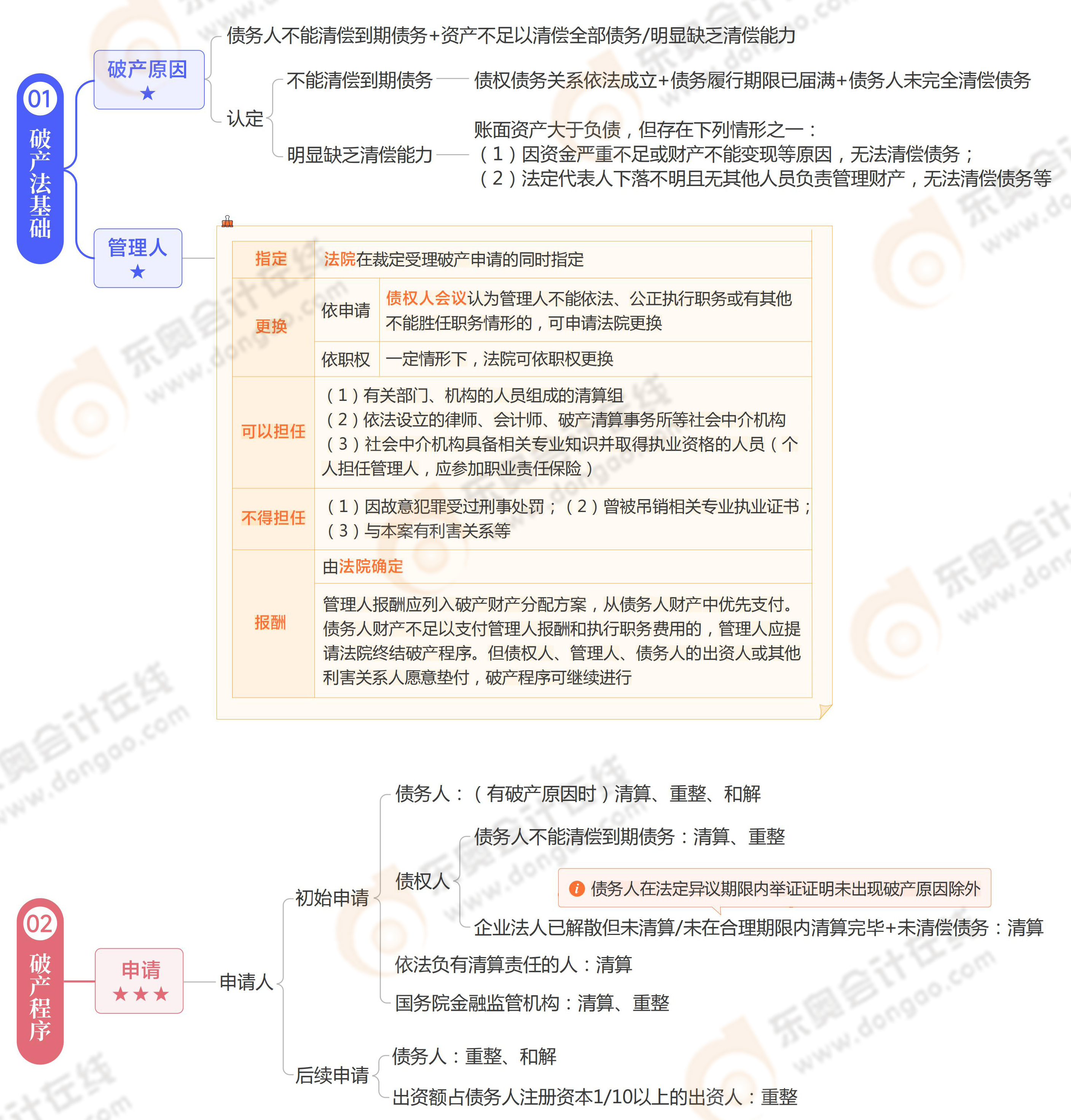 《涉稅服務(wù)相關(guān)法律》思維導(dǎo)圖第十四章 《涉稅服務(wù)相關(guān)法律》思維導(dǎo)圖第十四章