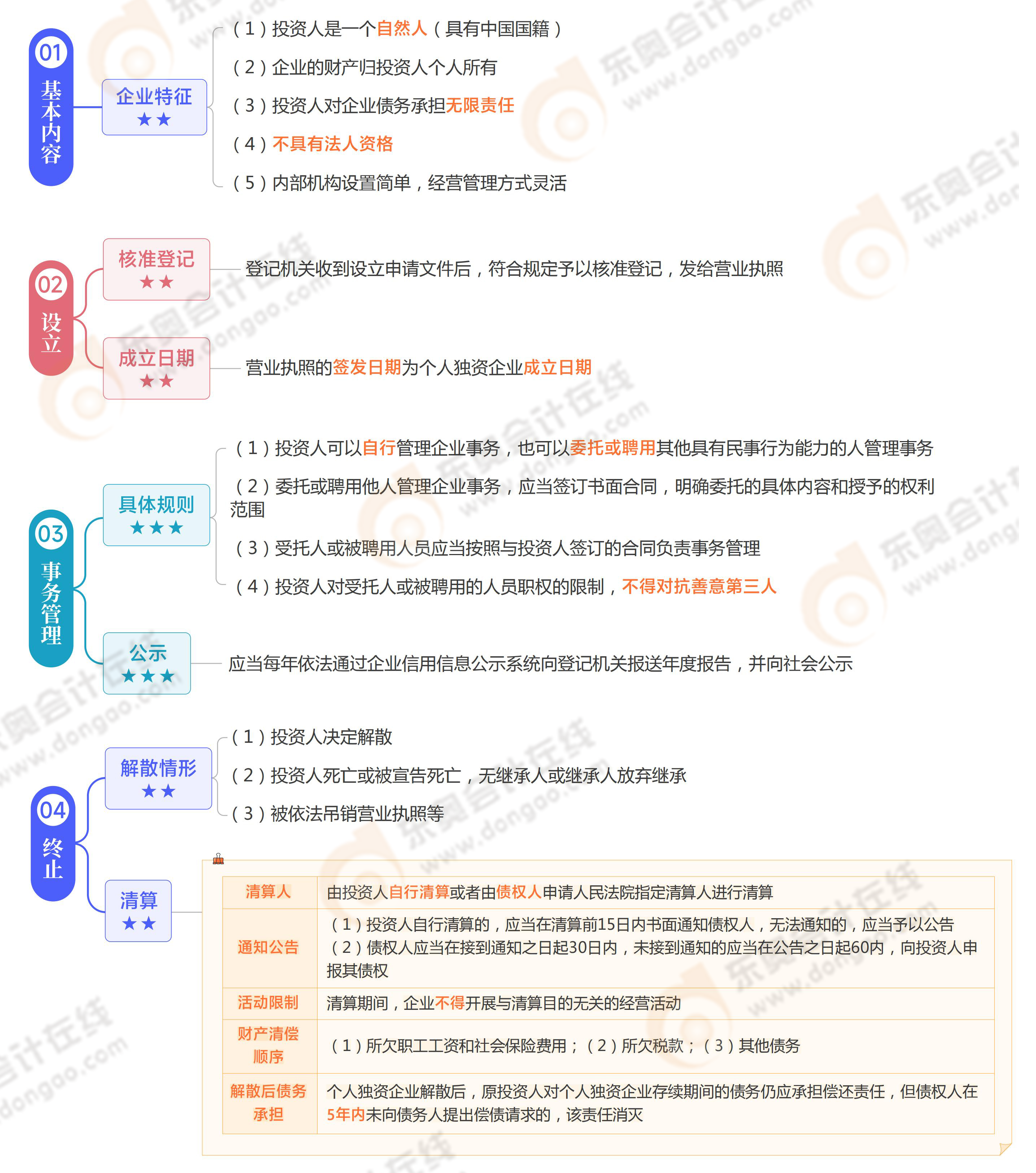 《涉稅服務(wù)相關(guān)法律》思維導(dǎo)圖第十一章 《涉稅服務(wù)相關(guān)法律》思維導(dǎo)圖第十一章