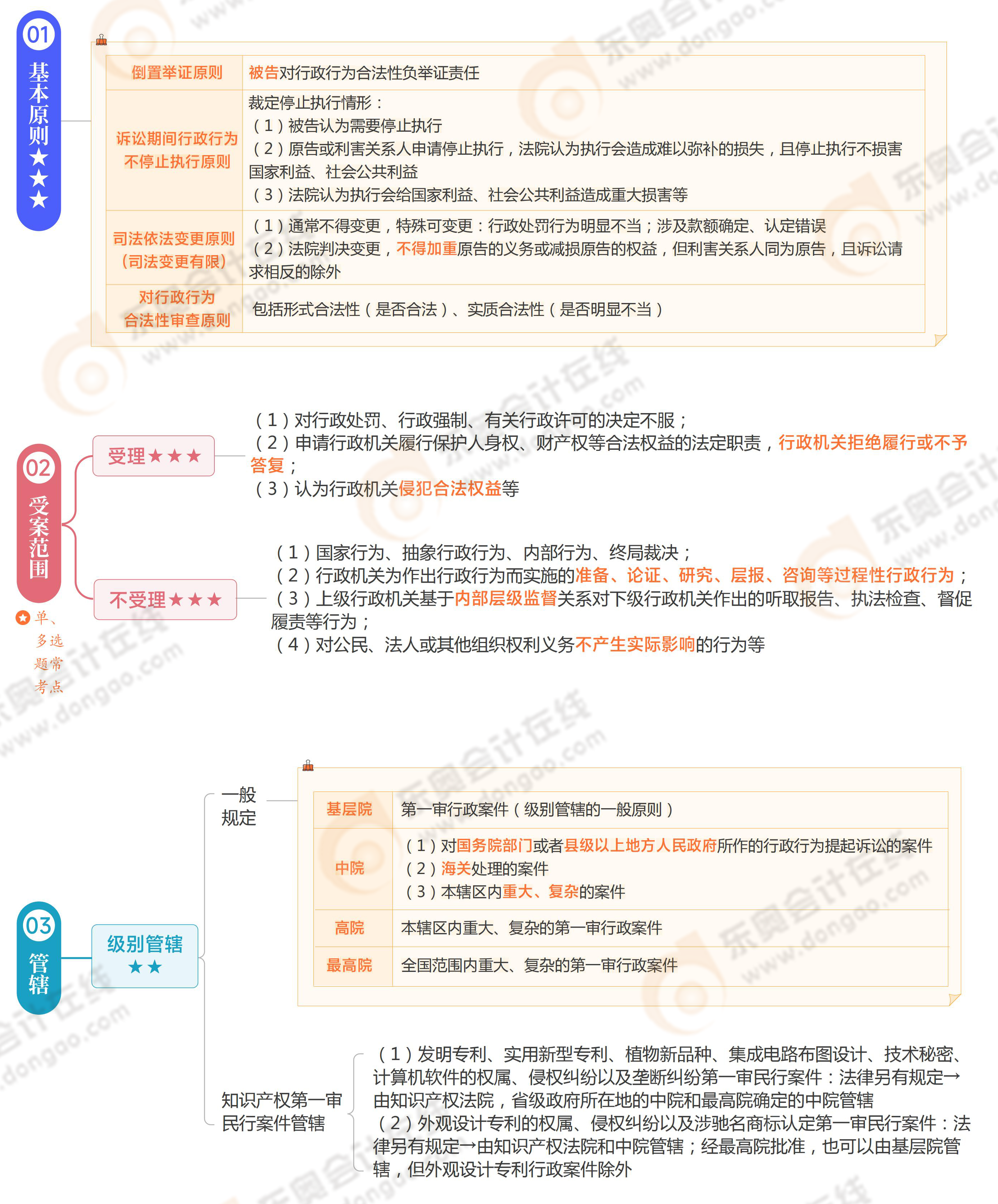 《涉稅服務(wù)相關(guān)法律》思維導(dǎo)圖第六章 《涉稅服務(wù)相關(guān)法律》思維導(dǎo)圖第六章