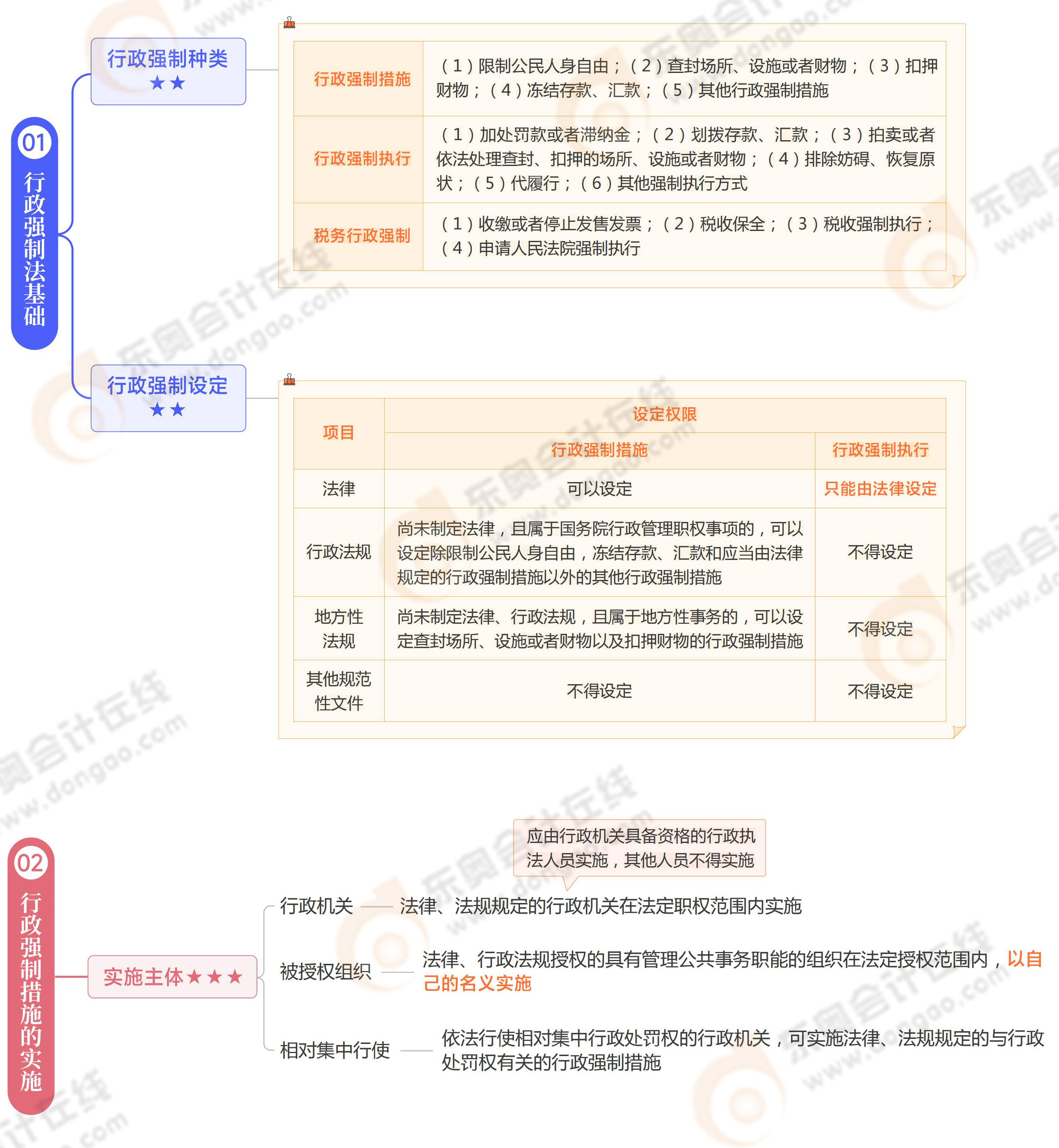 《涉稅服務(wù)相關(guān)法律》思維導(dǎo)圖第四章