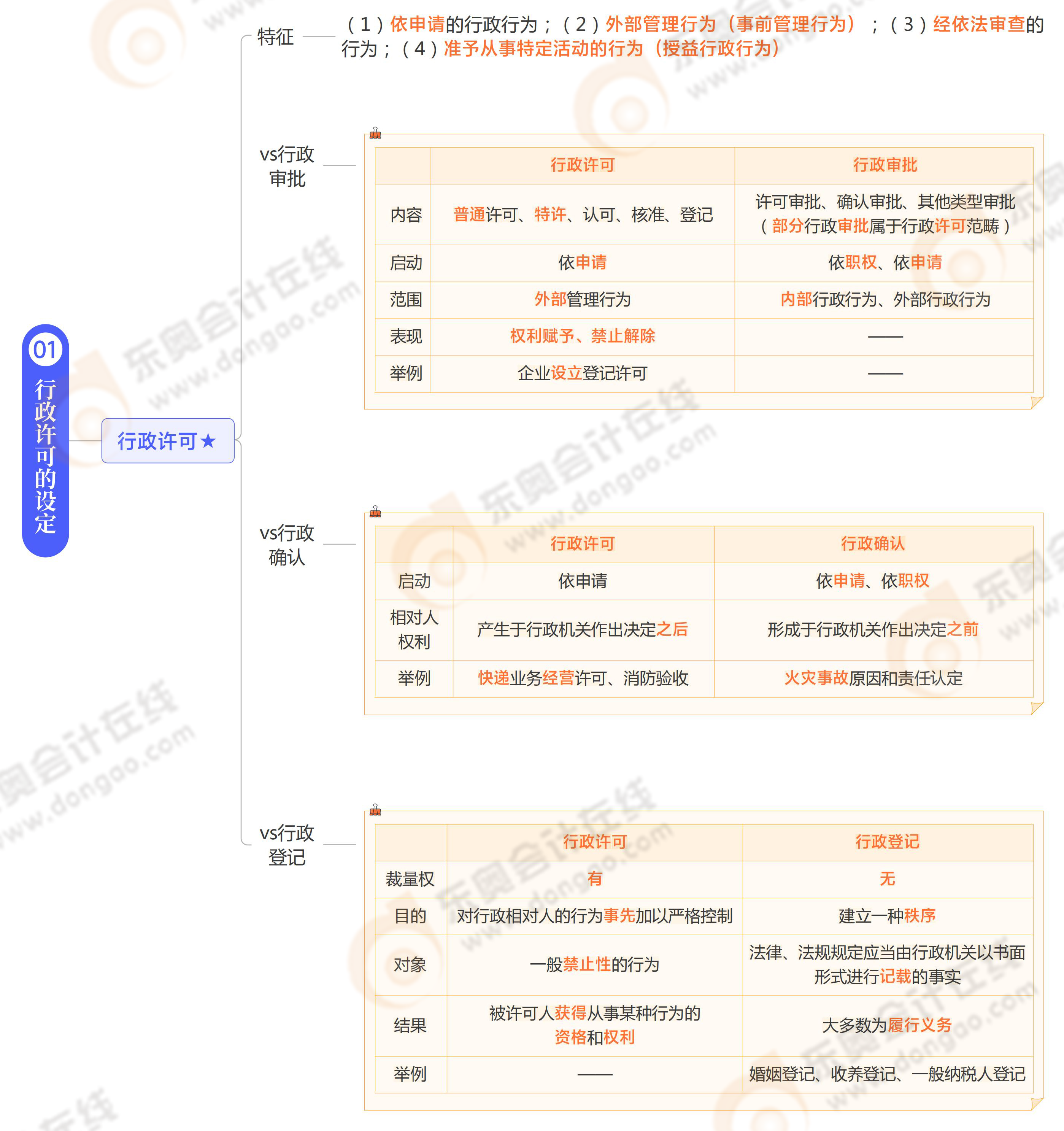 《涉稅服務(wù)相關(guān)法律》思維導(dǎo)圖第二章 《涉稅服務(wù)相關(guān)法律》思維導(dǎo)圖第二章