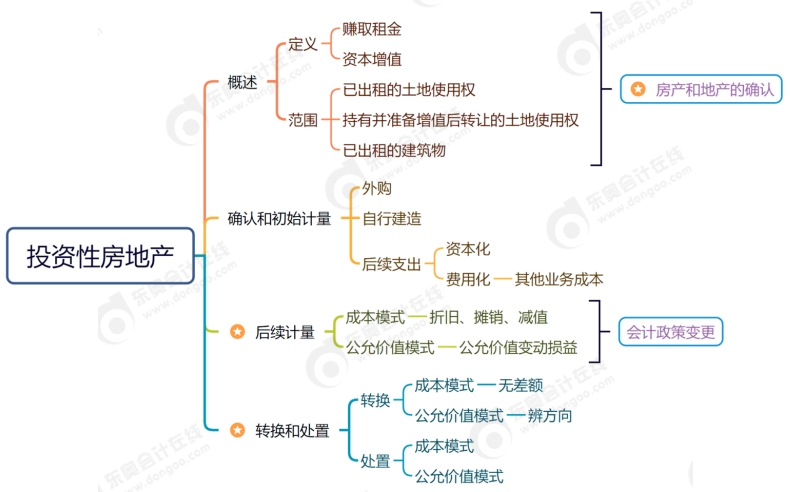 第五章思維導(dǎo)圖