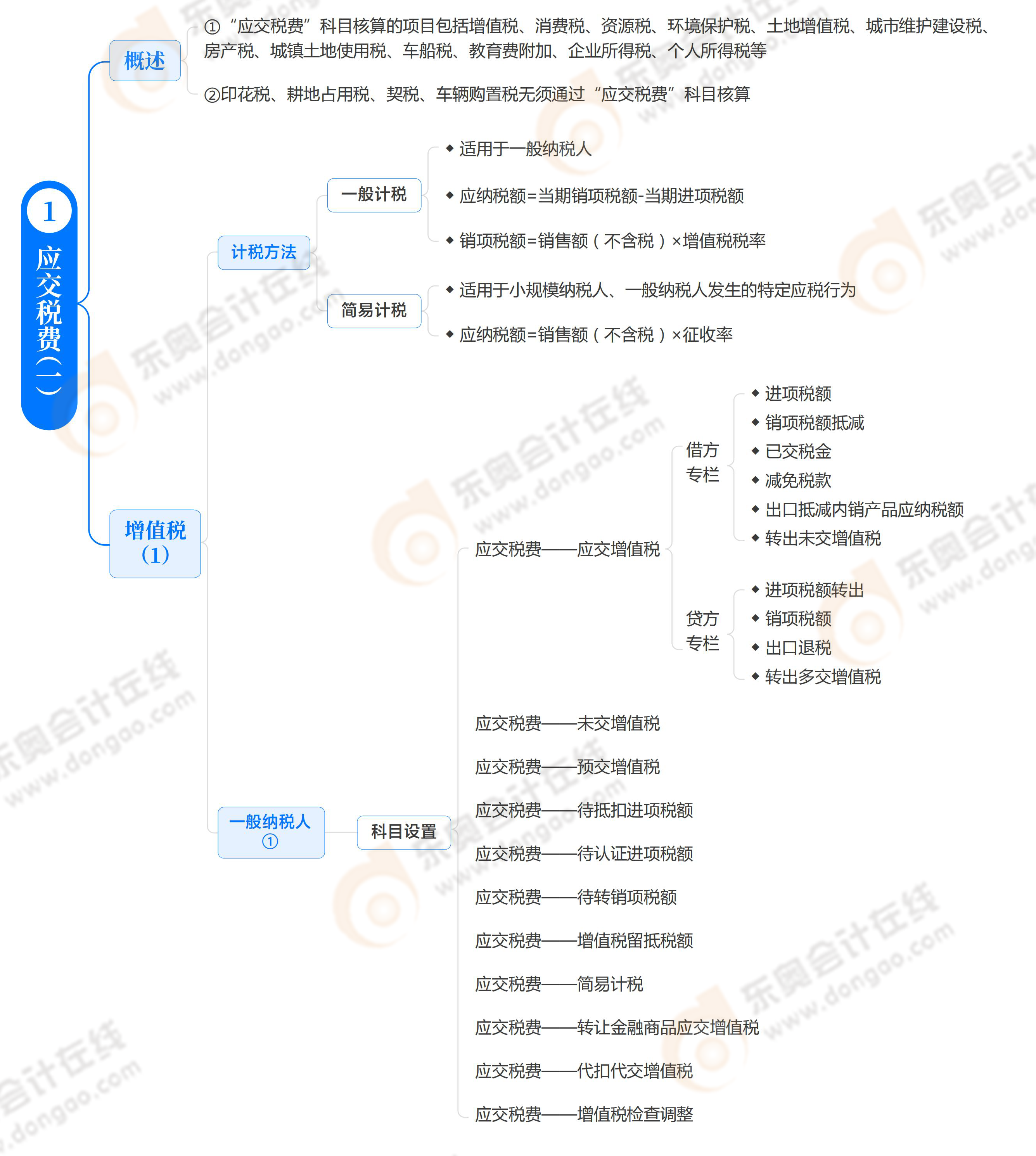 第十二章 第十二章