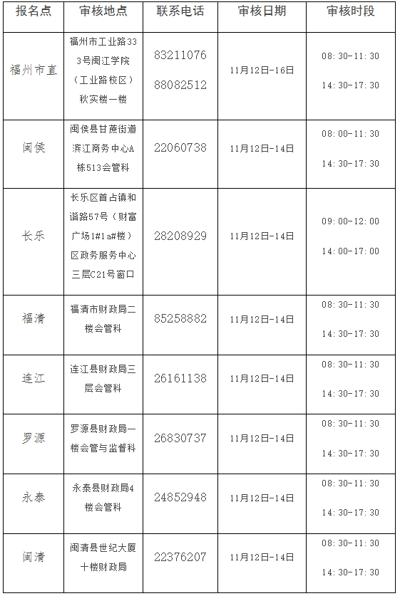 中級會計(jì)現(xiàn)場審核時(shí)間與地址