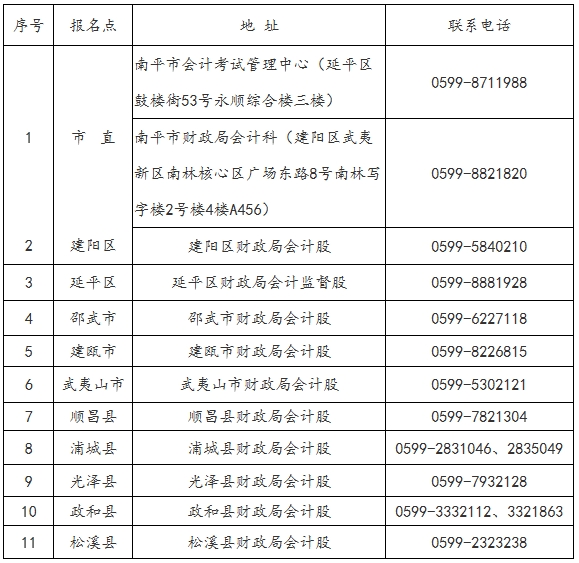 中級會計(jì)考后資格審核
