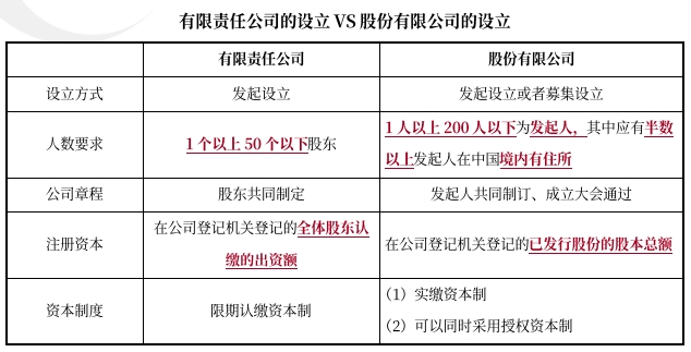 中級會計經(jīng)濟法 中級會計經(jīng)濟法