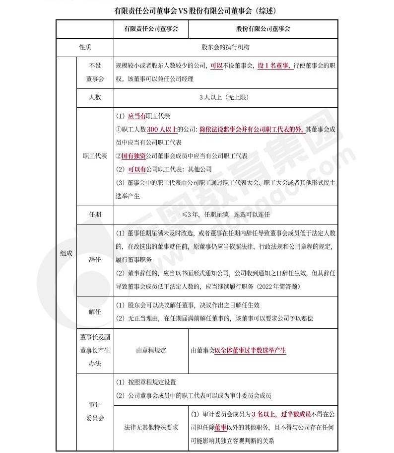 中級會計(jì)經(jīng)濟(jì)法預(yù)習(xí) 中級會計(jì)經(jīng)濟(jì)法預(yù)習(xí)