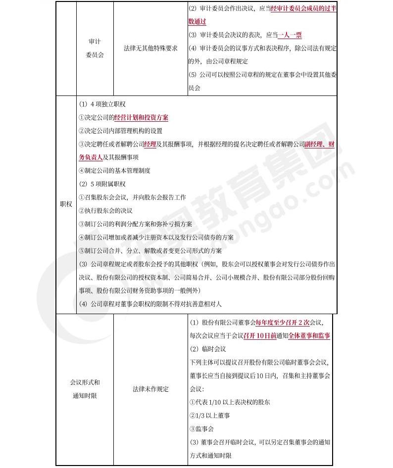 中級會計(jì)經(jīng)濟(jì)法預(yù)習(xí) 中級會計(jì)經(jīng)濟(jì)法預(yù)習(xí)