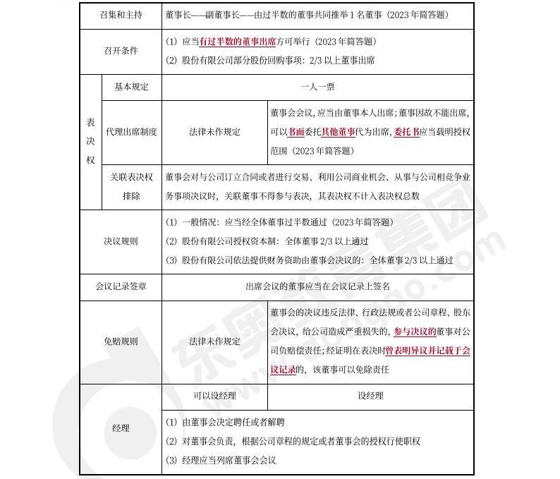 中級會計(jì)經(jīng)濟(jì)法預(yù)習(xí) 中級會計(jì)經(jīng)濟(jì)法預(yù)習(xí)