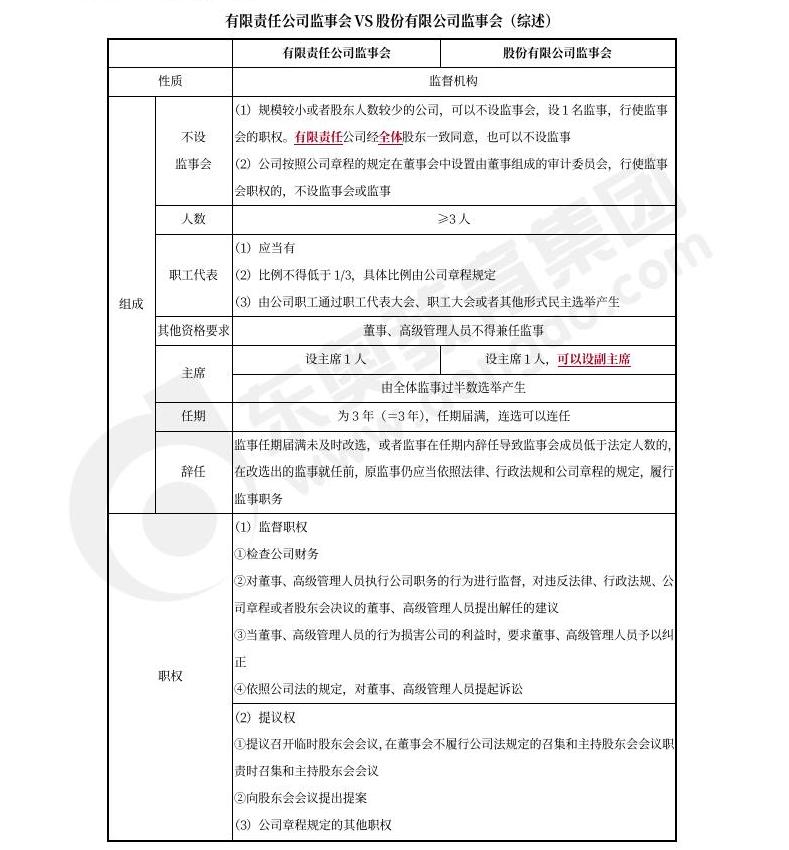 中級會計經(jīng)濟法預(yù)習(xí)知識點 中級會計經(jīng)濟法預(yù)習(xí)知識點