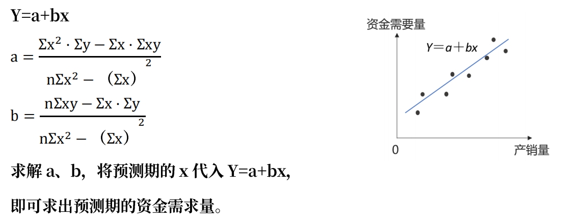 中級會計回歸直線法 中級會計回歸直線法