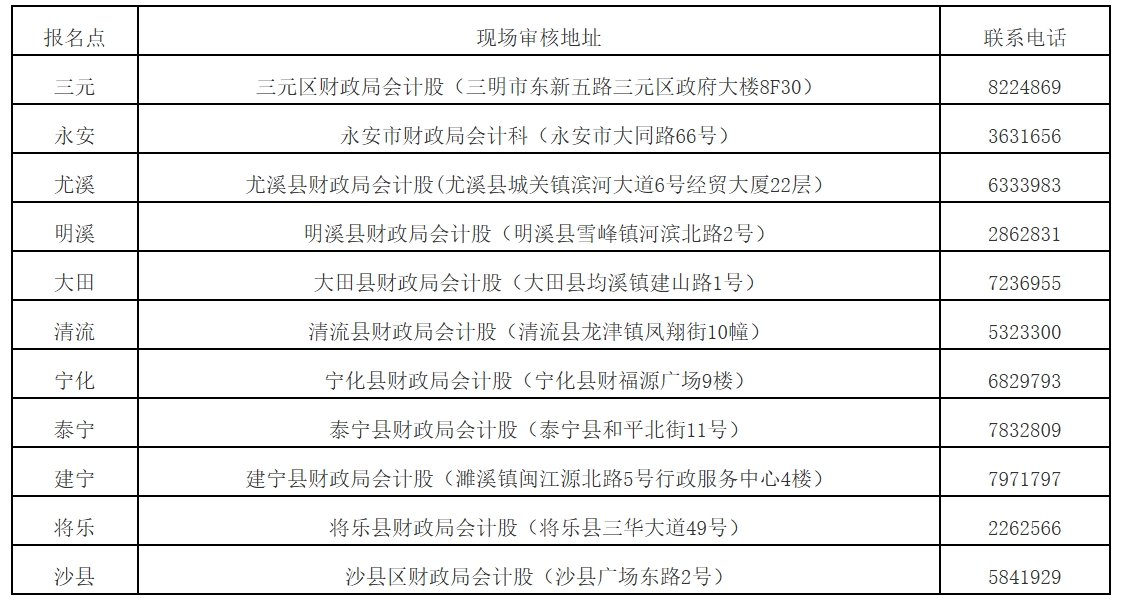 現(xiàn)場(chǎng)審核地點(diǎn)、咨詢電話