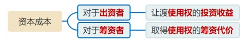 資本成本含義