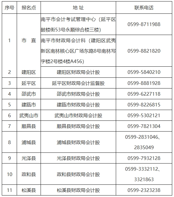 中級會計考后審核時間及審核點聯(lián)系方式