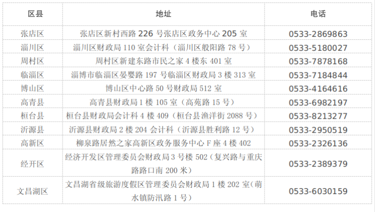 初級(jí)會(huì)計(jì)