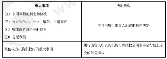 中級會計經(jīng)濟(jì)法預(yù)習(xí)知識點 中級會計經(jīng)濟(jì)法預(yù)習(xí)知識點