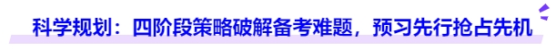 中級會計(jì)科學(xué)規(guī)劃：四階段策略破解備考難題，預(yù)習(xí)先行搶占先機(jī)