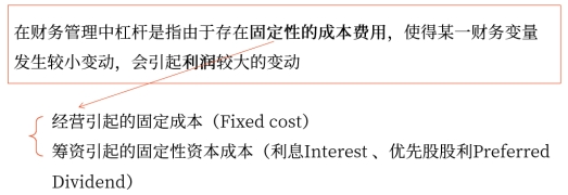 財務(wù)管理中杠桿的含義