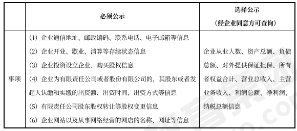 中級(jí)會(huì)計(jì)經(jīng)濟(jì)法預(yù)習(xí)知識(shí)點(diǎn)