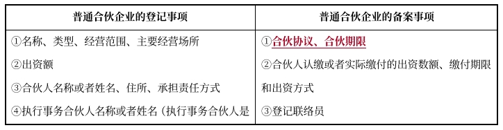 中級(jí)會(huì)計(jì)經(jīng)濟(jì)法預(yù)習(xí)知識(shí)點(diǎn)