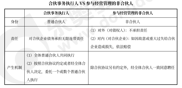 中級(jí)會(huì)計(jì)經(jīng)濟(jì)法預(yù)習(xí)知識(shí)點(diǎn) 中級(jí)會(huì)計(jì)經(jīng)濟(jì)法預(yù)習(xí)知識(shí)點(diǎn)