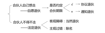 中級(jí)會(huì)計(jì)經(jīng)濟(jì)法預(yù)習(xí)知識(shí)點(diǎn)