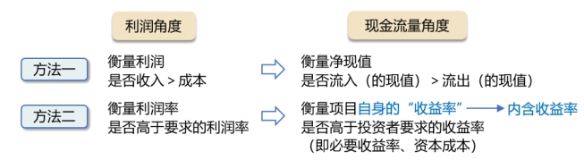 內(nèi)含 內(nèi)含